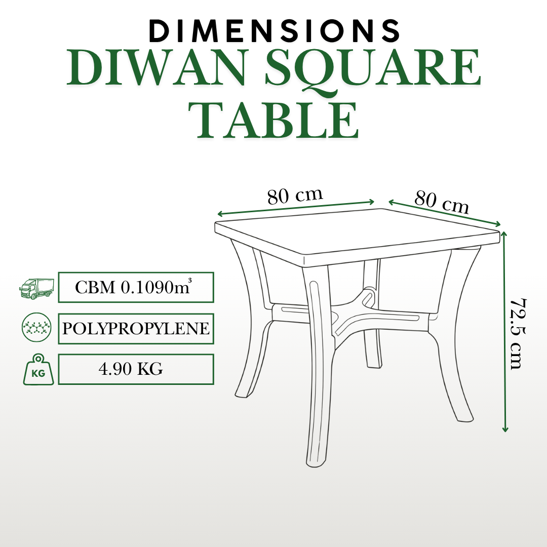 Dimensions