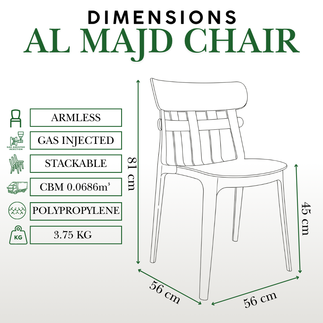 Dimensions