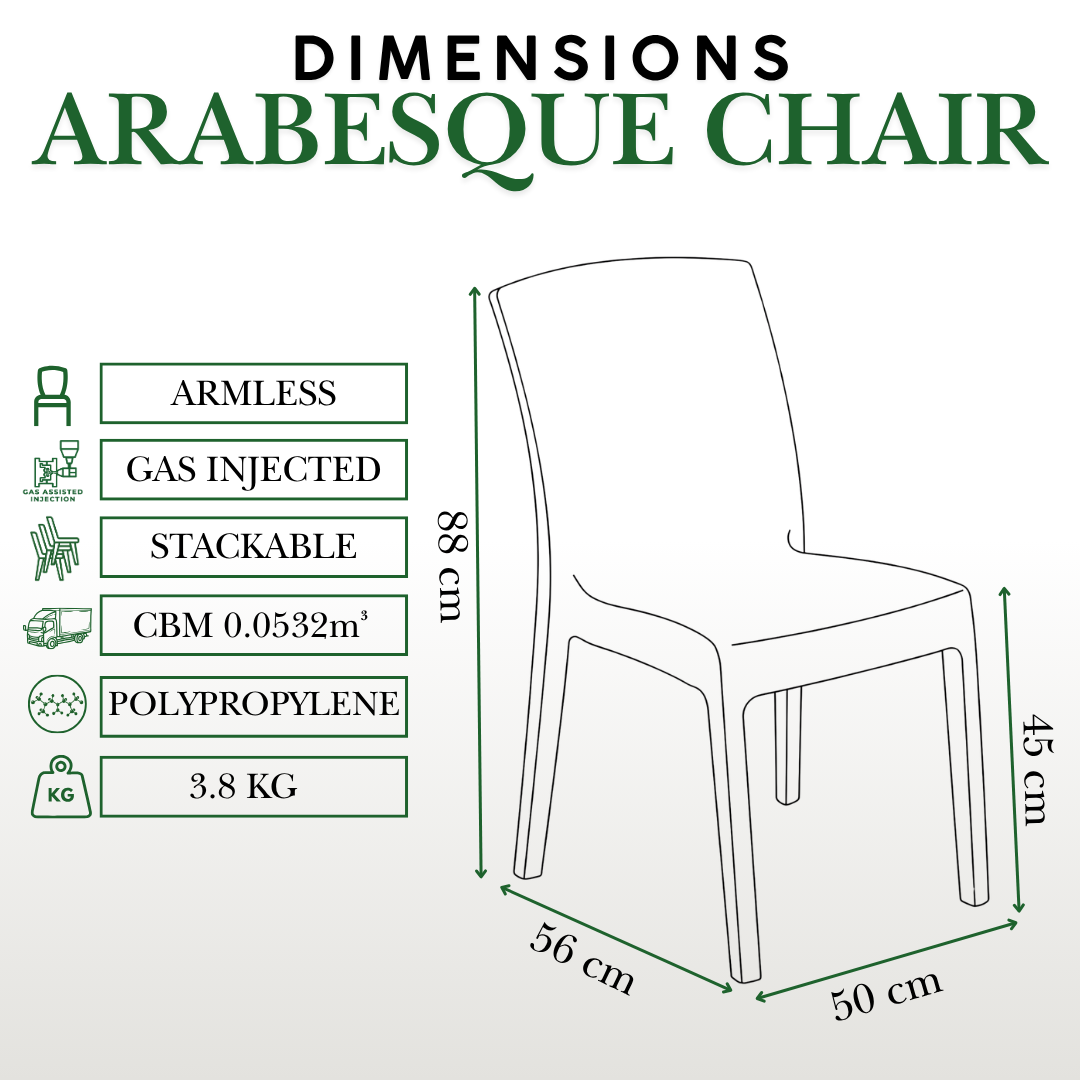 Dimensions