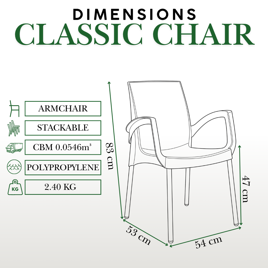 Dimensions